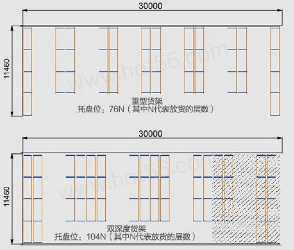 double deep貨架.jpg